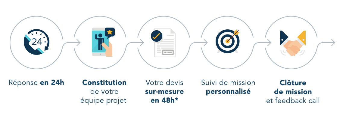 schema-accompagnement-cro-conversion-boosters