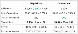 acquisition-cro