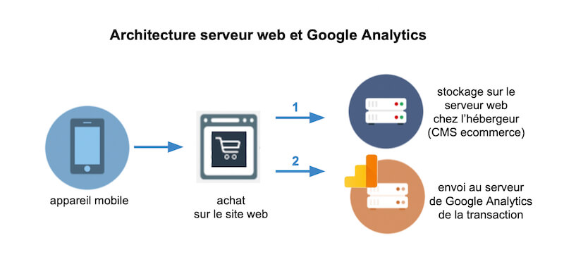 architecture-web-google-analytics