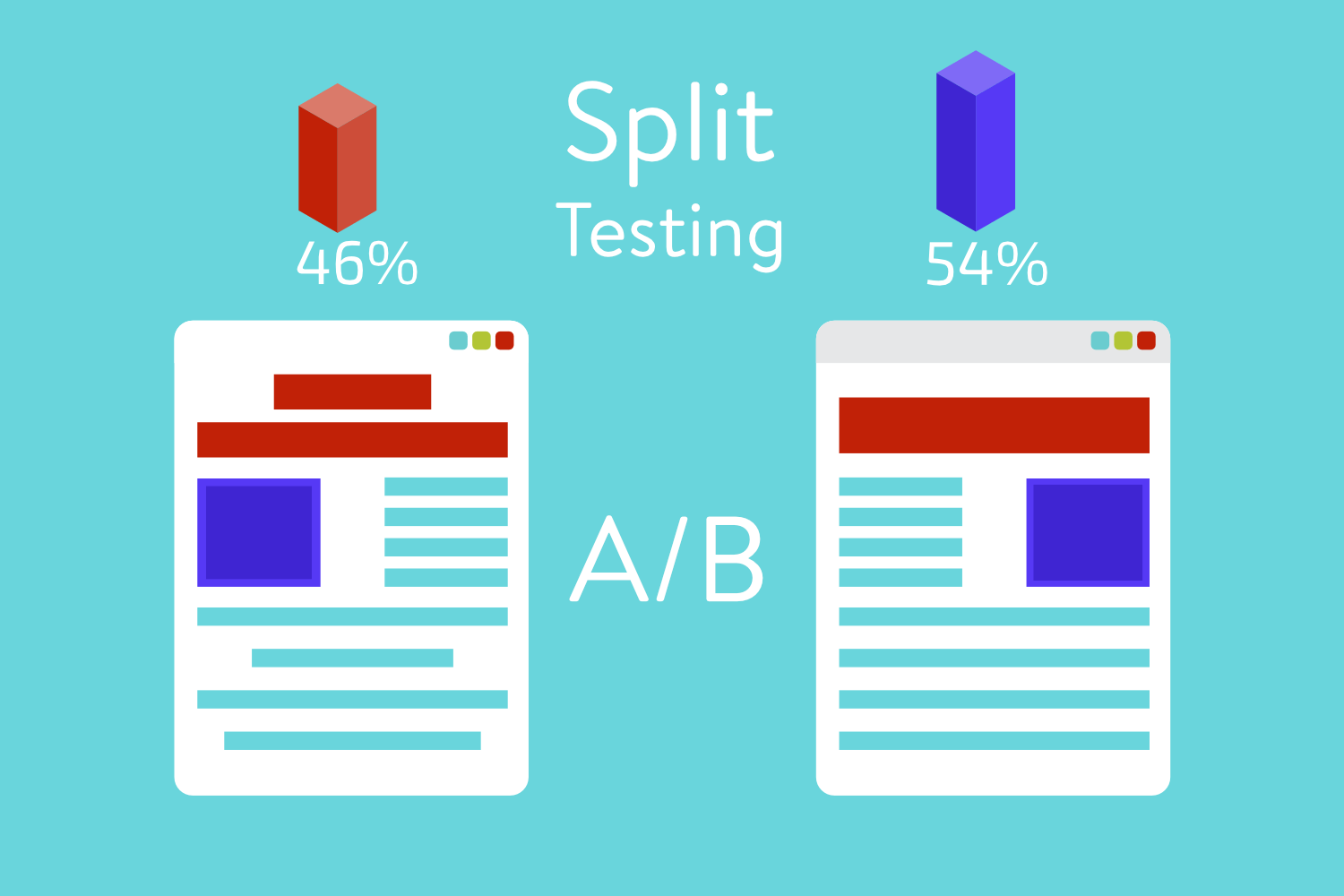 Formation A/B Testing