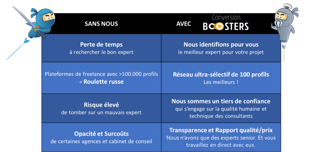 tableau avantages de Conversion Boosters