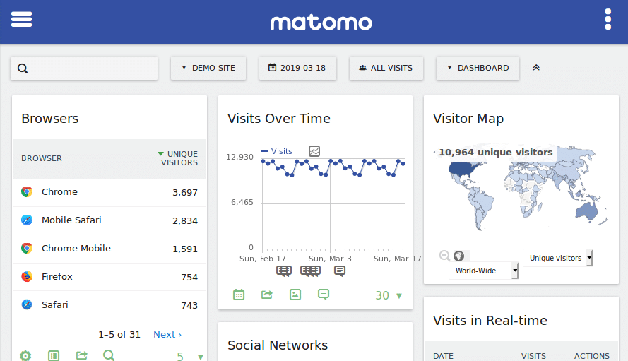 Dashboard Matomo Analytics