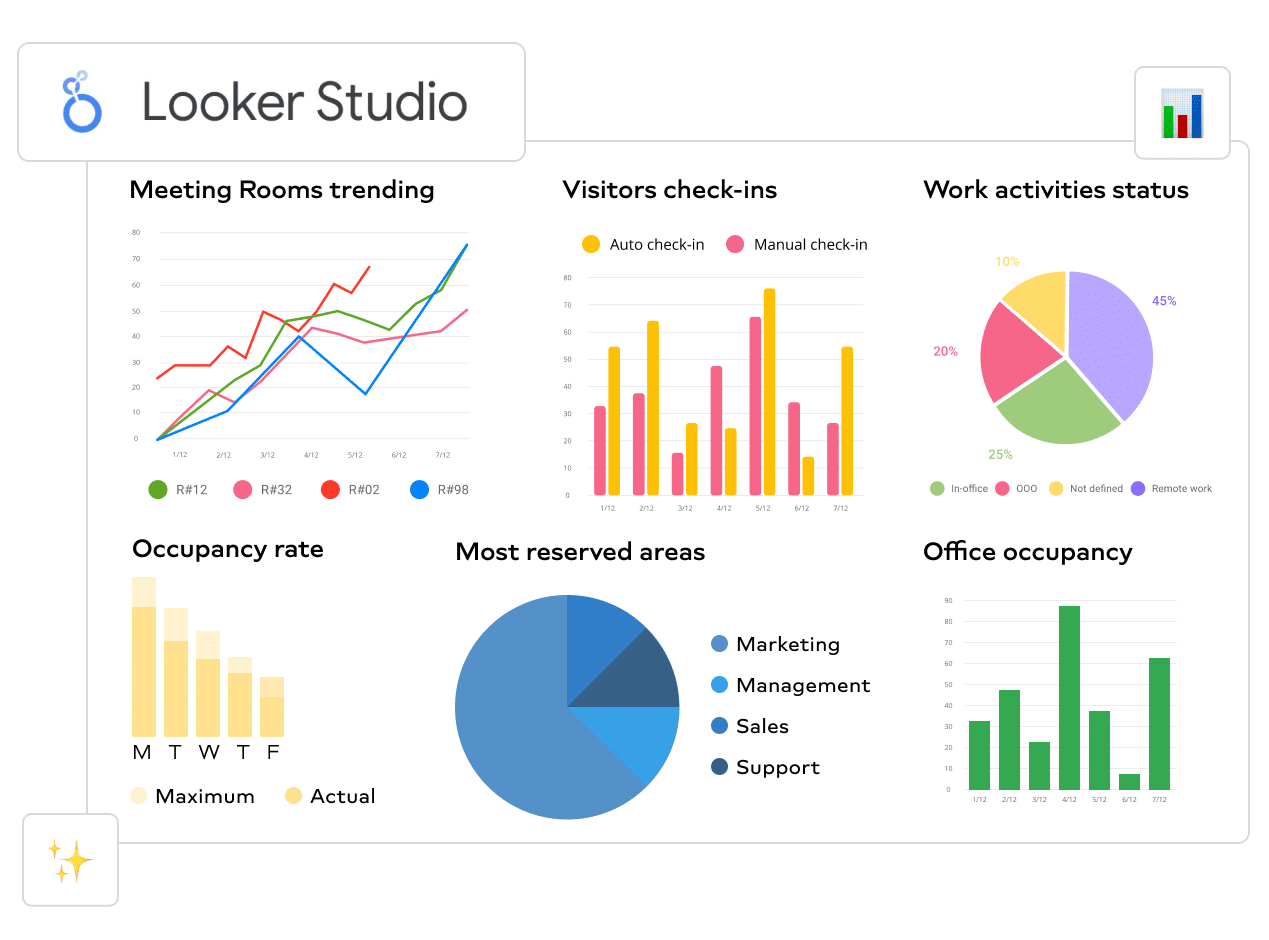 dashboard looker studio