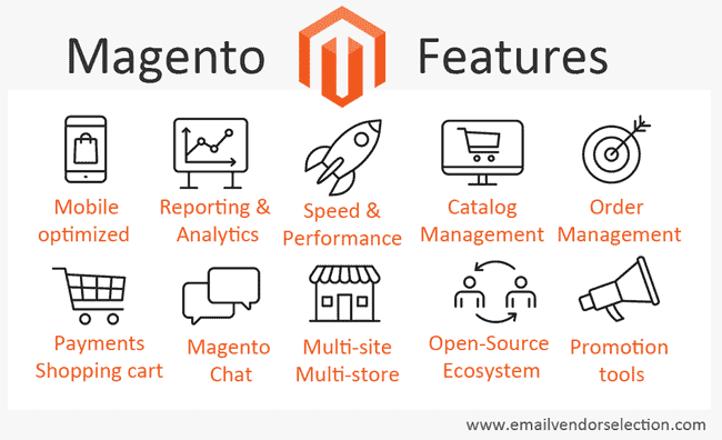 Magento Futures