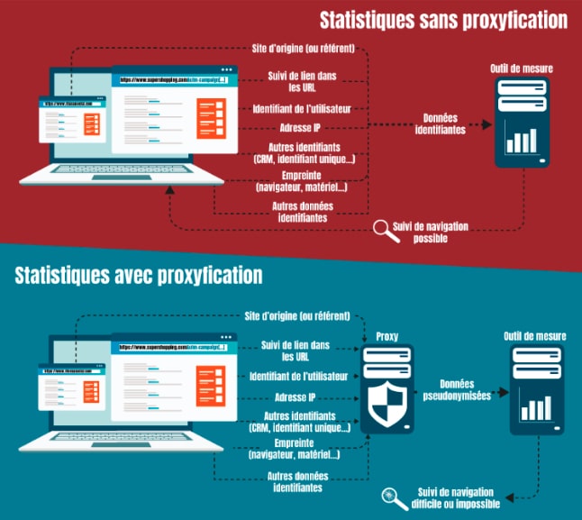 Proxyfication Google Analytics