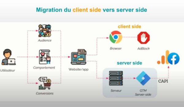 migration tracking client side vers server side