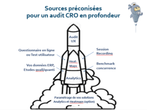 sources audit CRO