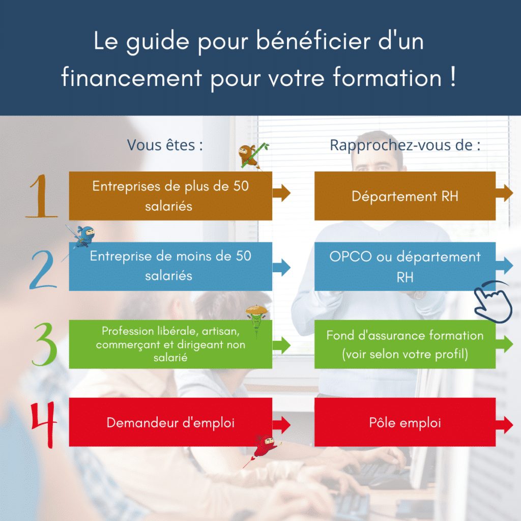 budget formation