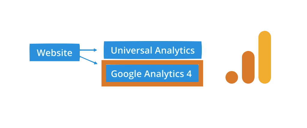 passage de UA à google analytics 4